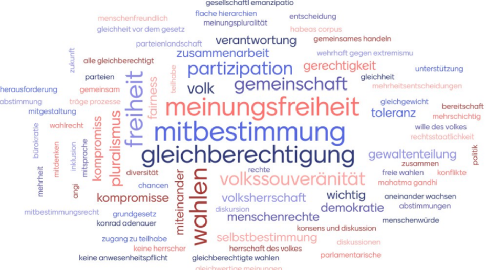 Das demokratiepädagogische Tool Klassenrat - Plakat „Klassenrat – auf den Punkt gebracht“